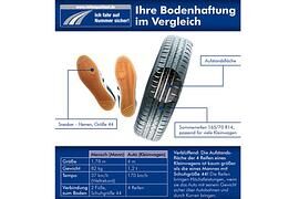 Auf den Halt kommt es an!