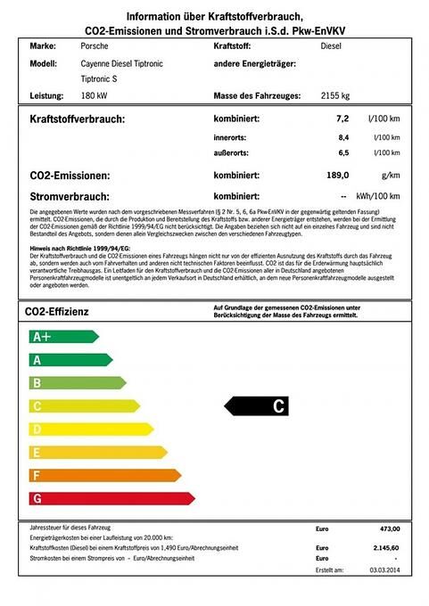 Pkw-Label für den Porsche Cayenne Diesel