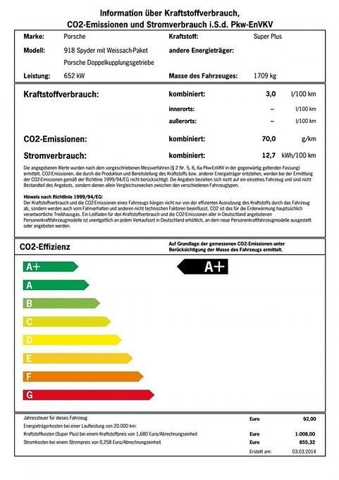 Pkw-Label für den Porsche 918 Spyder