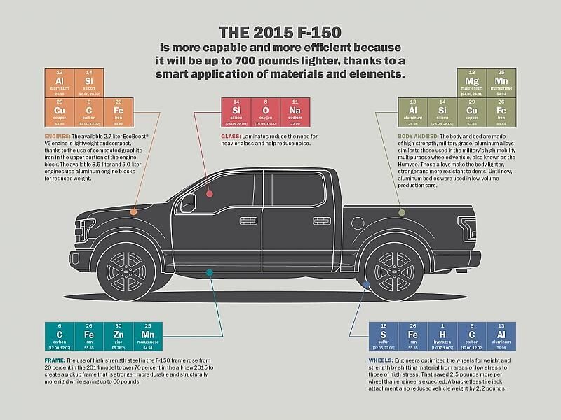 Ford F150 2015