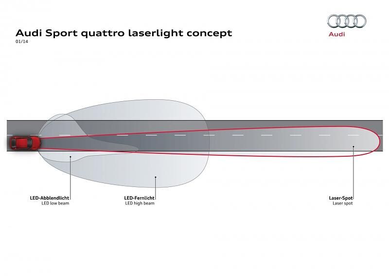 Laserlicht auf der Consumer Electronic Show 2014 in Las Vegas