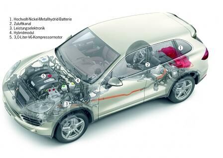 Porsche Cayenne S Hybrid