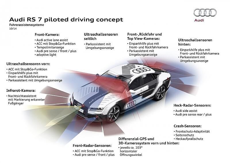 Audi autonomes Fahren CES 2015