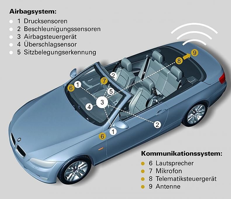 Durch die vielen Sensoren werden wichtige Daten, wie die Heftigkeit des Einschlags an die Rettungskräfte gesendet