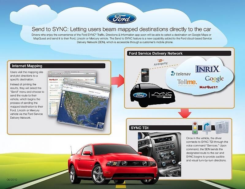 Ford nennt sein Konnektivitätssystem FordSync