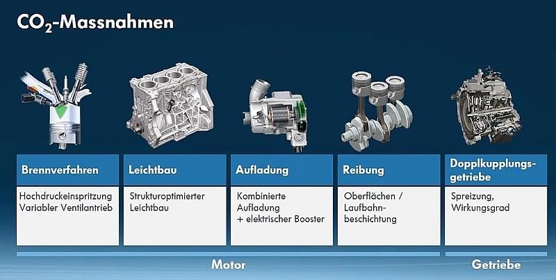 CO2 Maßnahmen stehen im Fokus des 36. Wiener Motorensymposiums