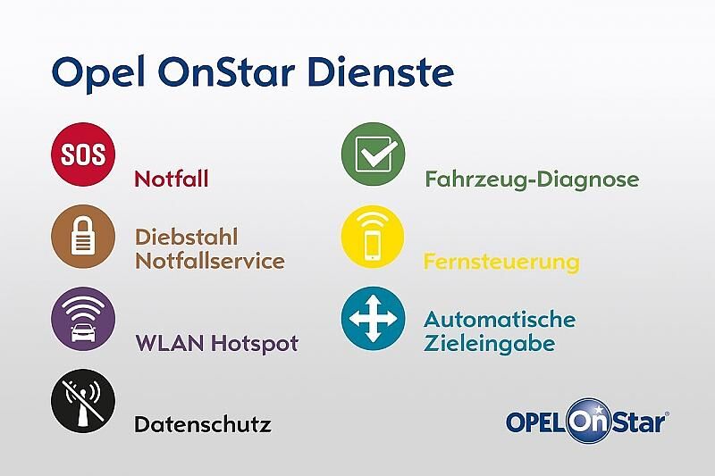 Die Opel-OnStar-Dienste im Überblick