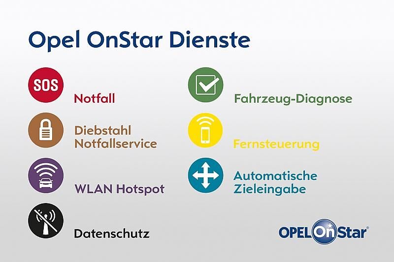 OnStar 2015 - die Leistungen