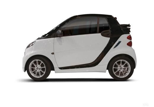 SMART smart fortwo elektro (2012 - 2017)