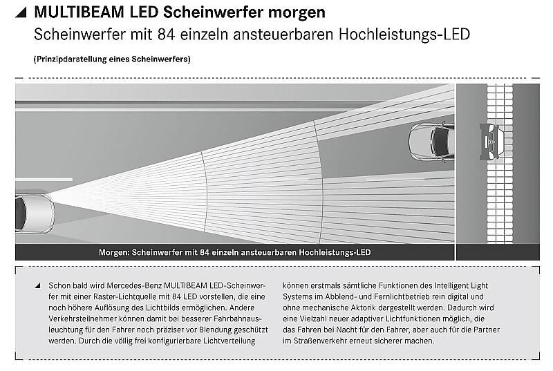 Neue Mercedes-Benz E-Klasse: Multibeam