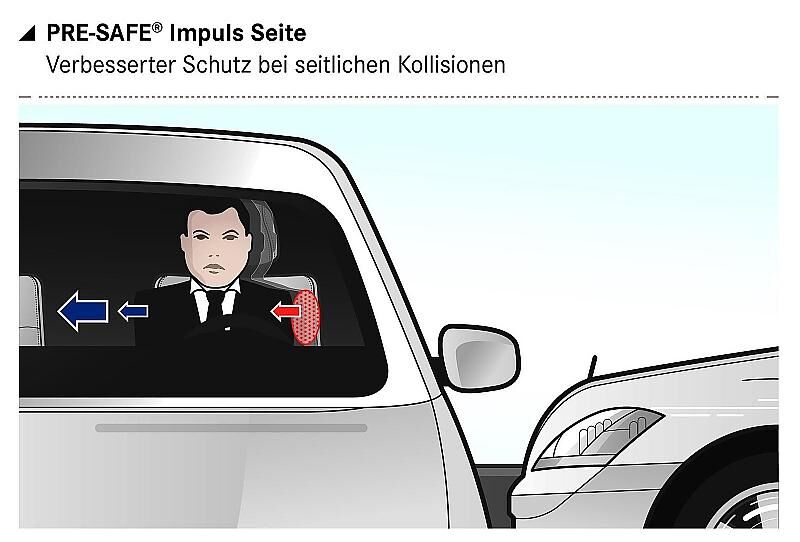 Neue Mercedes-Benz E-Klasse: Pre Safe Impuls