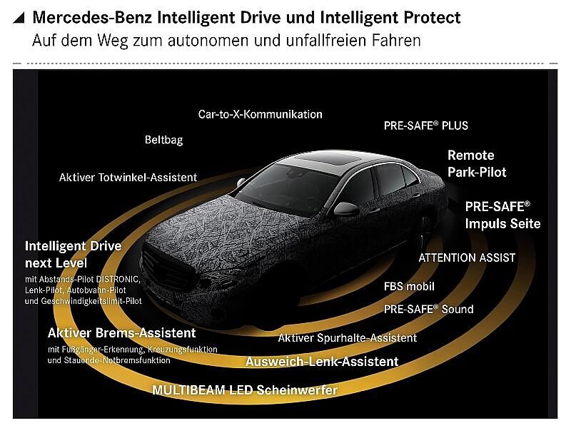 Neue Mercedes-Benz E-Klasse