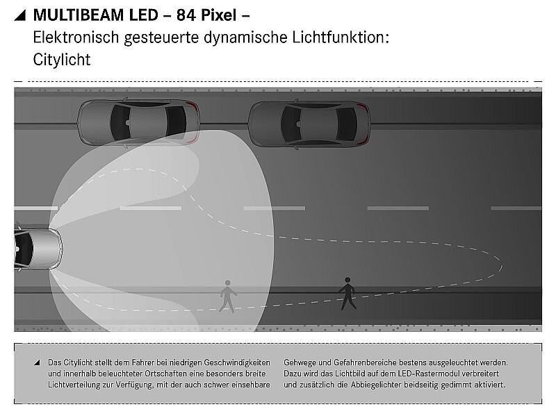 Neue Mercedes-Benz E-Klasse: Multibeam
