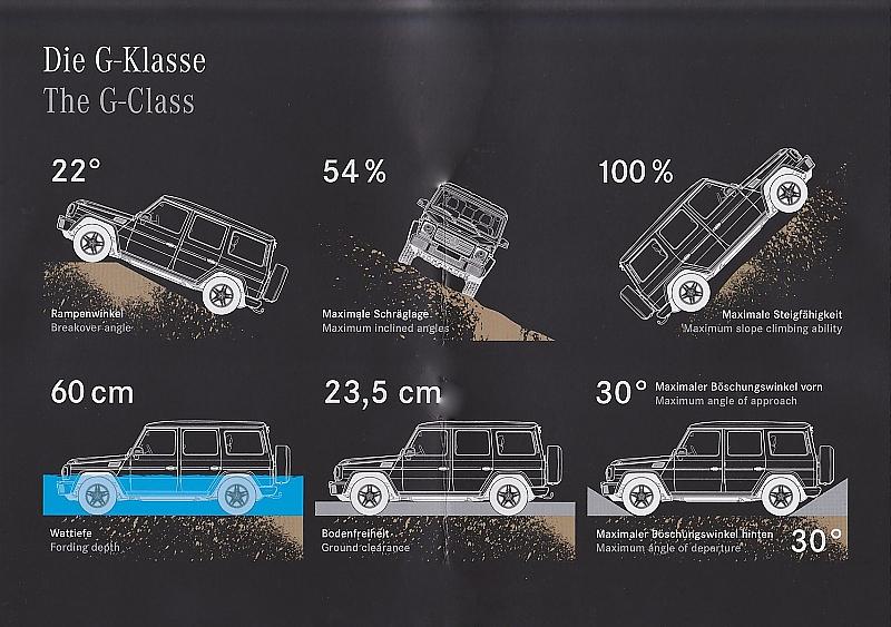 Das alles kann der neue Mercedes Benz G 350 d.