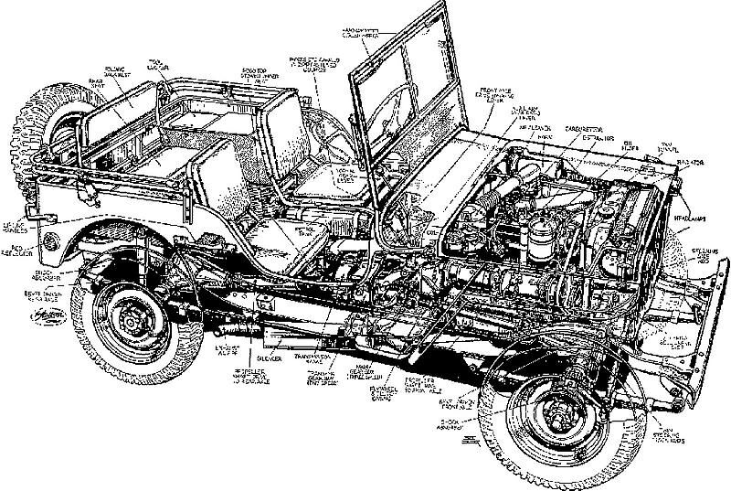 Willys Jeep