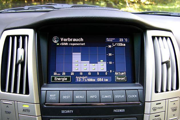 Bei unserem Testfahrzeug lag der angezeigte Verbrauch deutlich über der Werksangabe