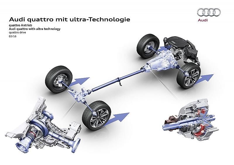 Der Audi Quattro mit Ultra Technologie: Die Lamellen-Kupplung ist am Getriebe angeflanscht, hinten befindet sich eine Klauen-Kupplung