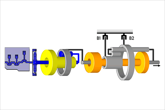 Hybridsystem von links nach rechts: Ottomotor, Dämpfer (blau), Generator (gelb), E-Motor (orange), zweistufige Untersetzung (grau)