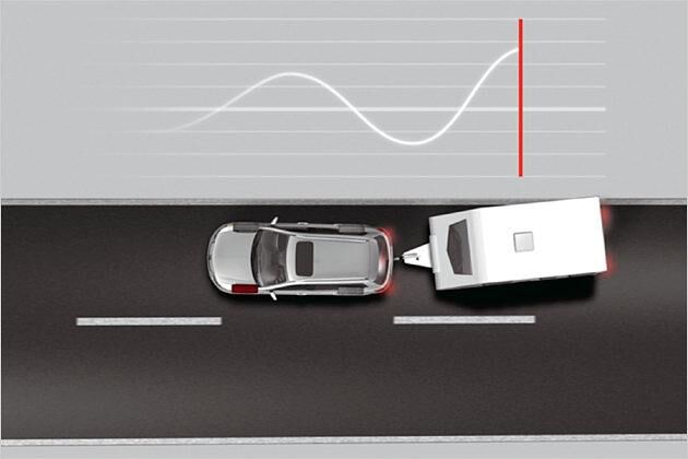 Ebenfalls neu: Ein ESP-gesteuertes Anhänger-Stabilisierungs-Programm