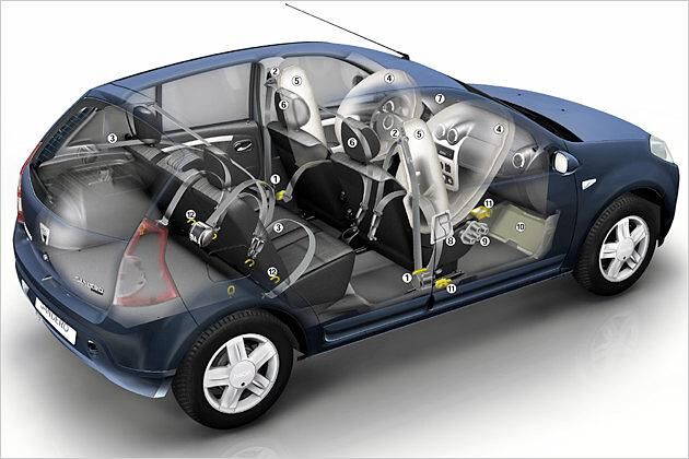 Serienmäßig schützt der Sandero seine Passagiere mit vier Airbags