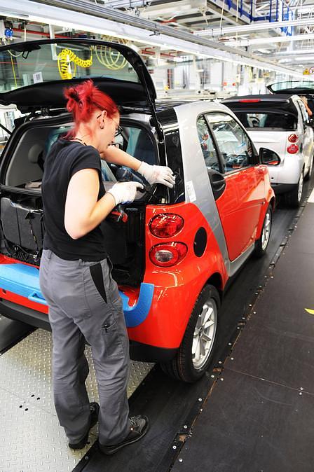 Smart-Produktion