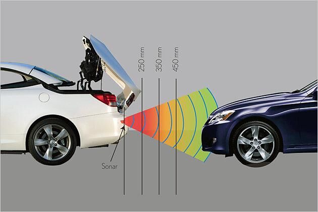 Per Sonar wird geprüft, ob genügend Platz für den Öffnungs- und Schließvorgang da ist