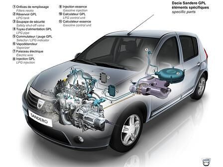 Dacia LPG
