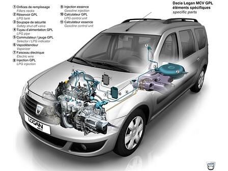 Dacia Sandero LPG