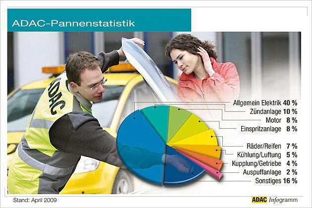 Strom-Störungen: Die häufigsten Gründe für eine Panne