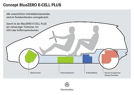 Mercedes-Benz Concept BlueZERO E-CELL PLUS