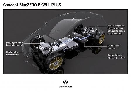 Mercedes-Benz Concept BlueZERO E-CELL PLUS