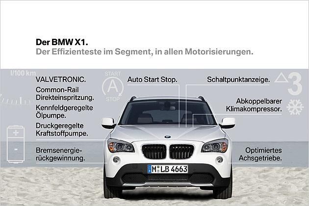 Zu den EfficientDynamics-Spritsparmaßnahmen im X1 gehören unter anderem ein Start-Stopp-System und eine Schaltpunktanzeige