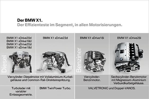 Drei Diesel und zwei Benziner soll es vorerst im X1 geben