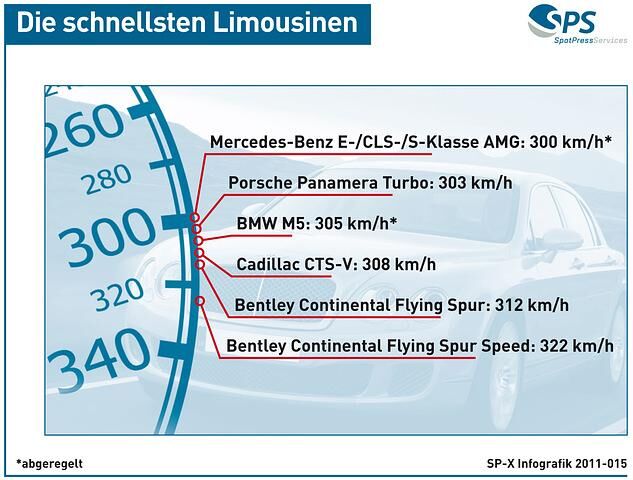 Schnelle Limousinen - Beherrscher der Autobahn
