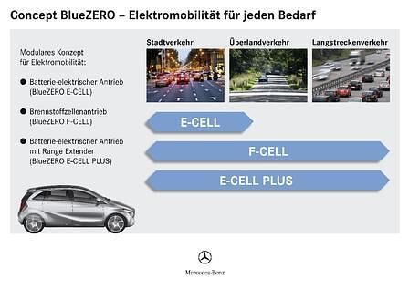 Mercedes-Benz Concept BlueZero