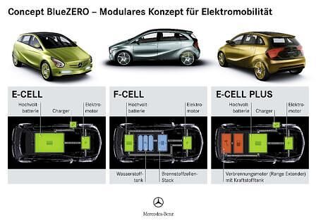 Mercedes-Benz Concept BlueZero