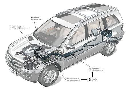 Mercedes-Benz GL 350 Bluetec