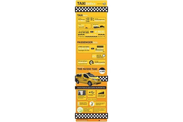 Alle Fakten des neuen Taxi