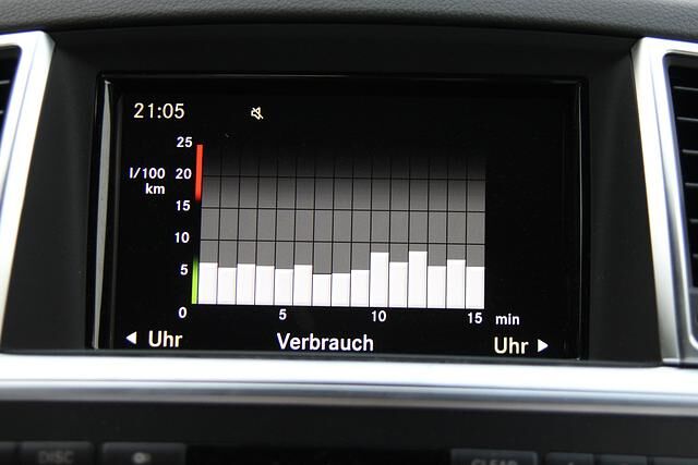 Die Grafik animiert zum Sprit sparen