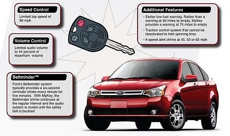 Ford MyKey