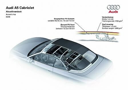 Audi A5 Cabrio 2.7 TDI - Offener Schöngeist