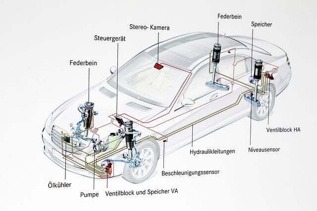 Die Magic-Body-Control-Technik im Schaubild