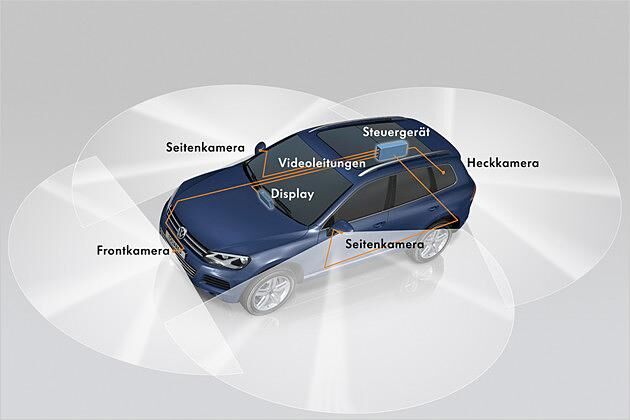 Area-View stellt mittels vier Kameras die komplette Fahrzeug-Umgebung im Innendisplay dar