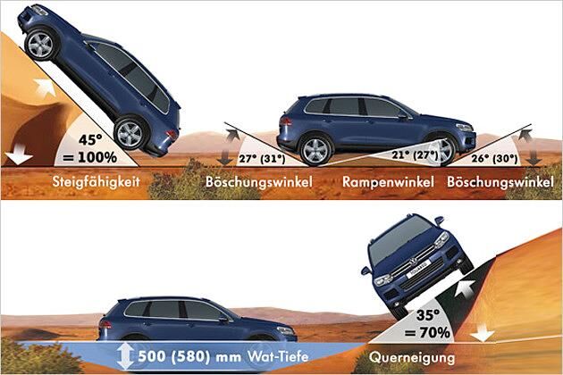 Der Touareg bietet echte Geländewerte
