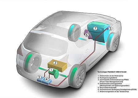 Der Diesel- oder Ottomotor treiben die Vorderachse an. Der Elektromotor gibt seine Kaft an die hintere Achse ab.