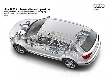 Audi Q7 Jahrgang 2011