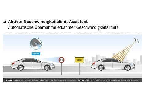 Bei der Stadtgrenze wird die Geschwindigkeit verringert