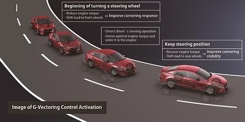 Mazda mit neuem Lenkhelfer - G-Vectoring kommt im September