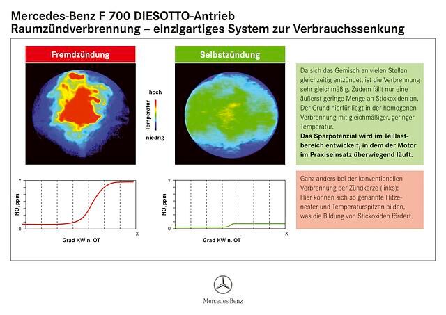 Der Diesotto hat kein Schadstoffproblem