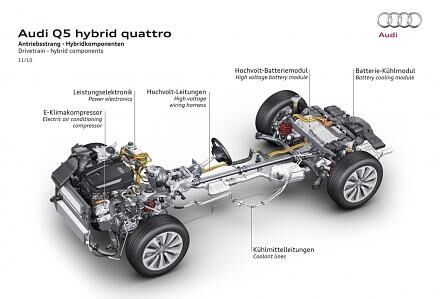 Audi will künftig auch A8 und A6 damit ausstatten.